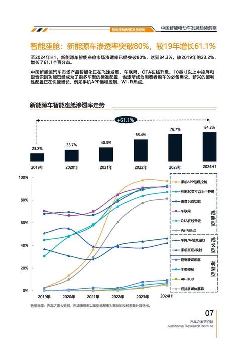 成都335起亚对未来市场的预测，名爵汽车品牌文化的传播